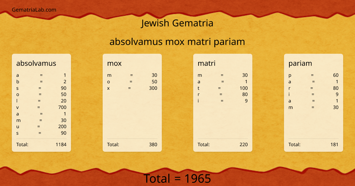 absolvamus mox matri pariam in jewish Gematria